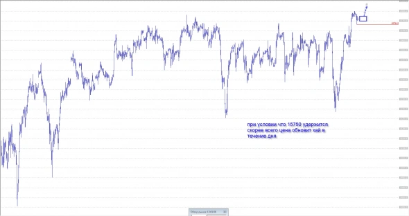 Торговля FDAX