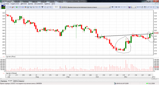 ММВБ. Покупка Сургунефтегаз 02.12.2016