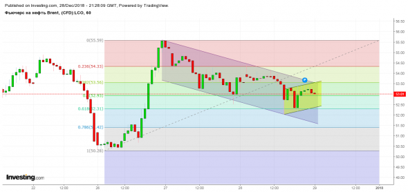 нефть 28.12.18