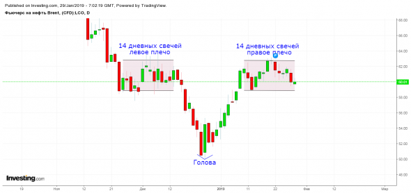 НЕФТЬ - она хоть и с характером, но стройная)