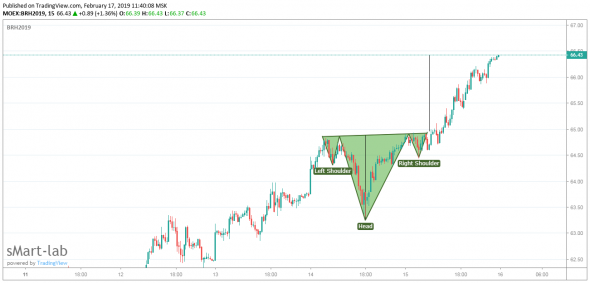 Нефть 15.02.19