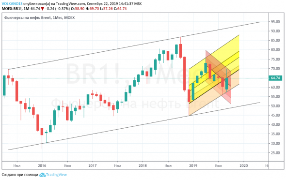 НЕФТЬ