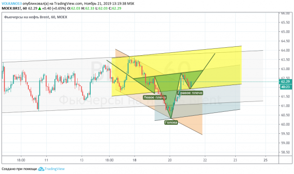 Фьючерс на нефть Brent - Янв. '20 (LCOF0)