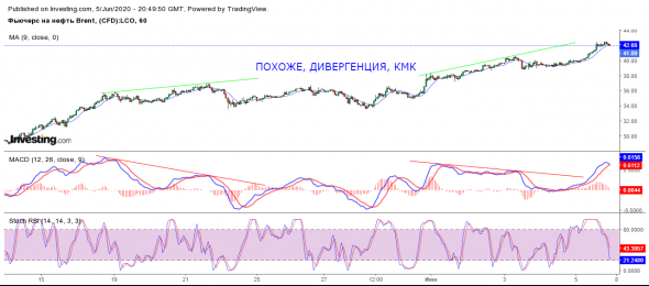 Фьючерс на нефть Brent - Авг. '20 (LCOQ0)