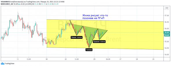 Фьючерс на нефть Brent - 2.21