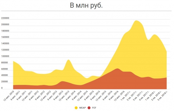 Немного о прогнозах на 2019 г.