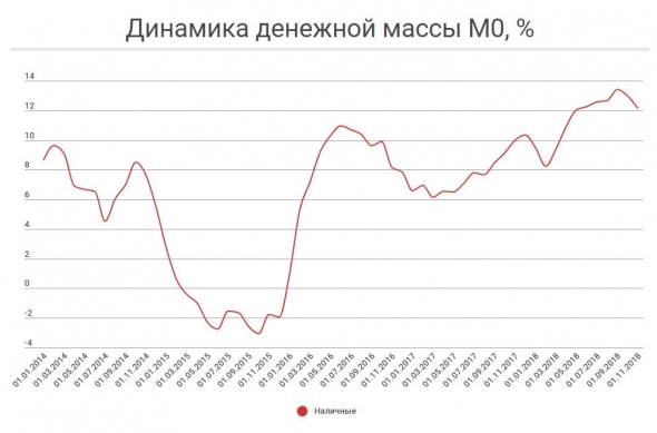 Немного о прогнозах на 2019 г.