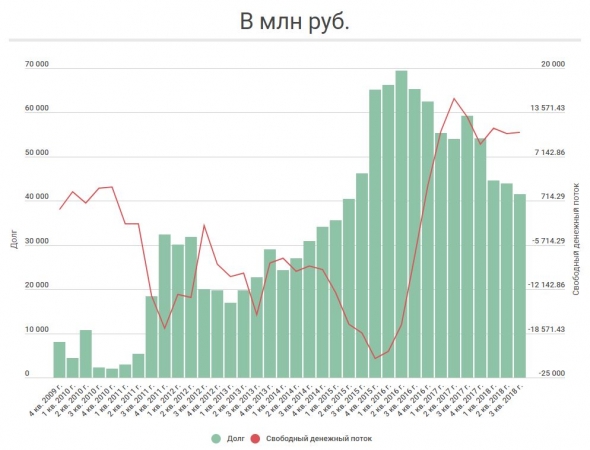 Немного о прогнозах на 2019 г.