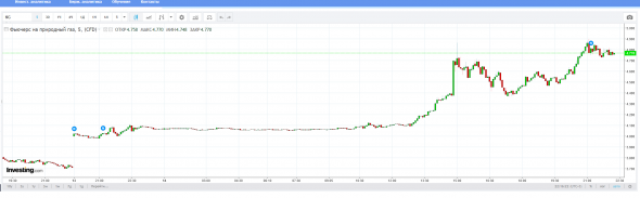 Чего Вы все на нефть так смотрите, смотрте что в Газе сегодня