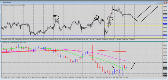 Pro Trading by Vitalii Kukhta: Long EUR/USD