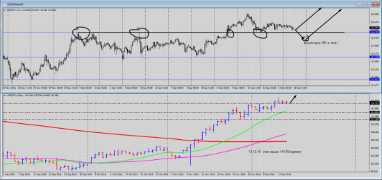 Pro Trading by Vitalii Kukhta: Long USD/JPY