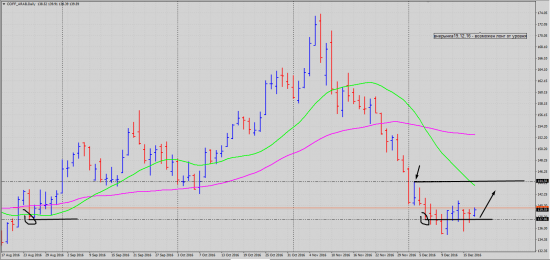 Pro Trading by Vitalii Kukhta: Long Coffe_Arab