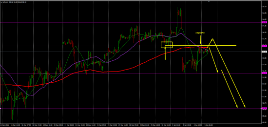 Pro Trading by Vitalii Kukhta: Short Нефть (марки лайт/CL)