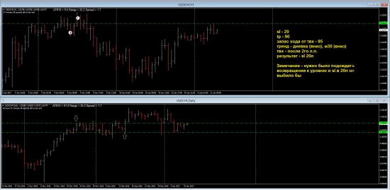 Pro Trading by Vitalii Kukhta: Сделки после речи Трампа