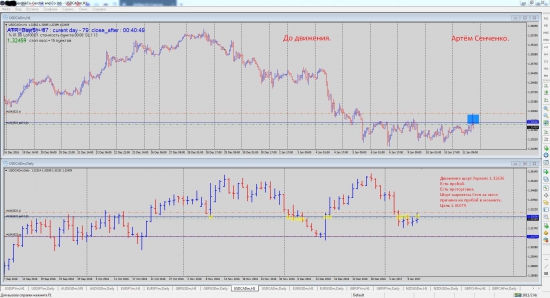 Pro Trading by Vitalii Kukhta: Сделки после речи Трампа