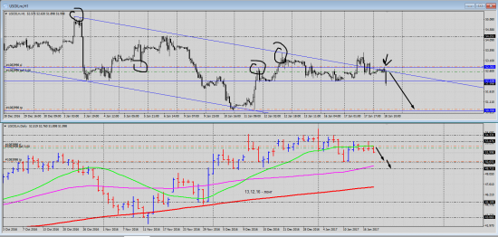 Pro Trading by Vitalii Kukhta: Short Нефть (марки лайт/CL)