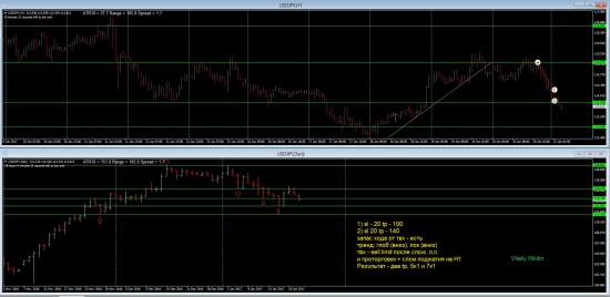 Pro Trading by Vitalii Kukhta: Сделки моих учеников