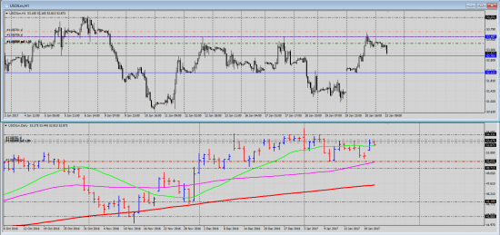 Pro Trading by Vitalii Kukhta: Short Нефть (марки лайт/CL)