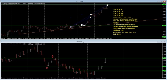 Pro Trading by Vitalii Kukhta: Сделки моих учеников