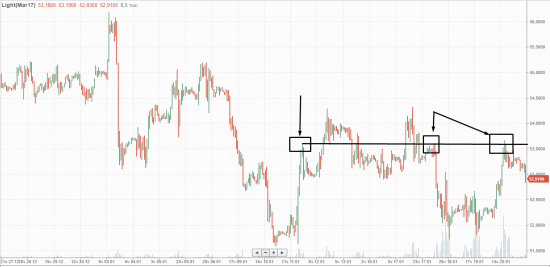 Pro Trading by Vitalii Kukhta: Short Нефть (марки лайт/CL)