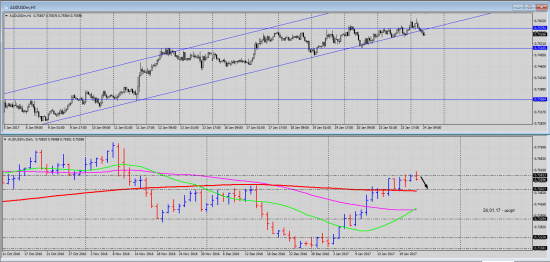 Pro Trading by Vitalii Kukhta: Short AUD/USD