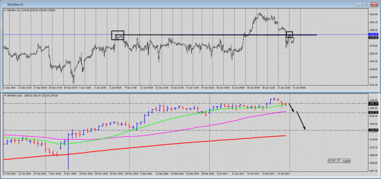 Pro Trading by Vitalii Kukhta: Short S&P500