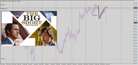 GBP/USD - The Big Short