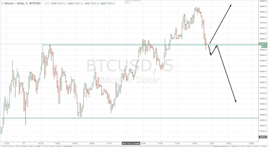Биткоин. Интрадей (скальпинг). Уровни работают на 5+
