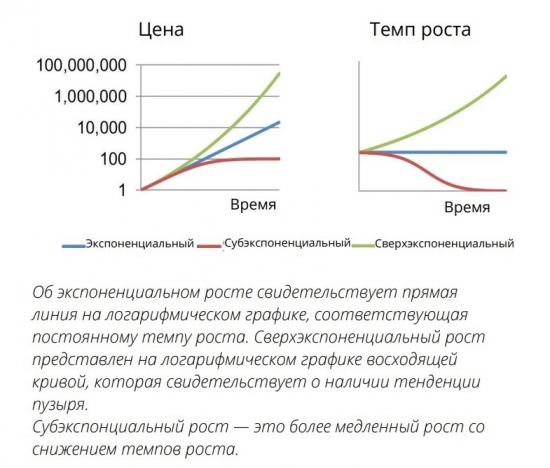 Крах Биткоина и Альты. Примеры Пузырей и как их распознать. Прогноз сбывается от 6.03.2018