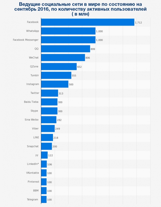 Почему Facebook выкупает свои акции?