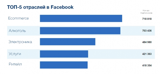 Почему Facebook выкупает свои акции?