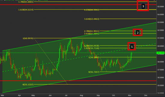 План и мысли по USD/RUB (мой первый пост)