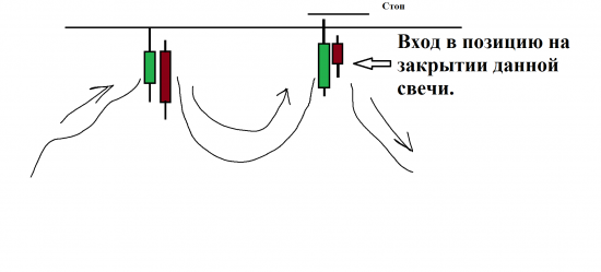 Внутридневная торговля. Часть 1.