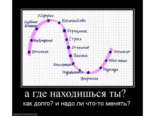 А какие ощущения у вас?