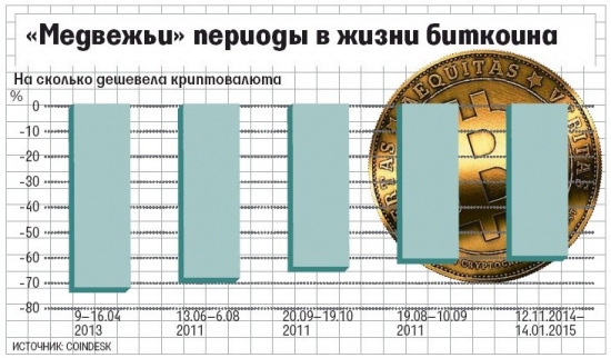 Биткоин. Криптовалюта.