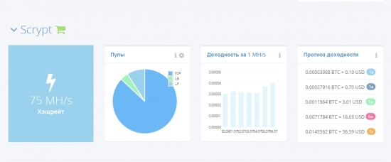 Я купил мощности SCRYPT на HashFlare со скидкой 5% по промокоду.