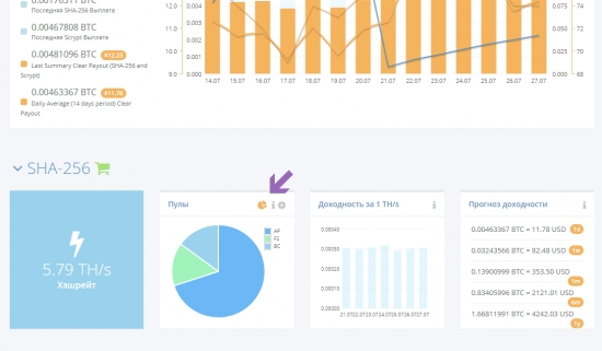 Информация о пулах в плагине HashFair для HashFlare.