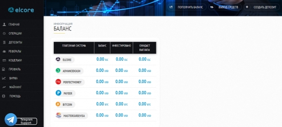 Elcore - HYIP проект с Каймановых Островов.