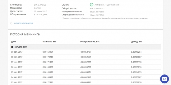 Сроки окупаемости контрактов сервиса облачного майнинга Hashing24 на 10-08-2017г.