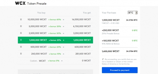 Криптобиржа WCX начинает пресейл своих токенов WCXT.