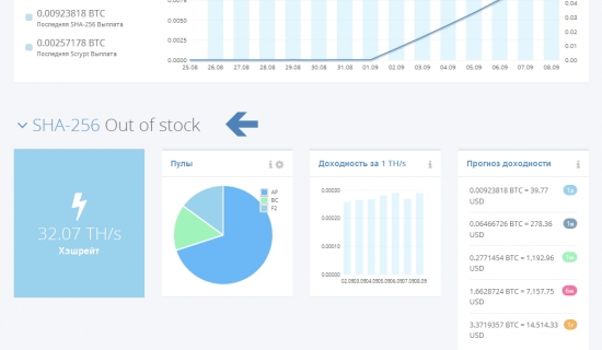 HashFlare контракты SHA-256 Out Of Stock