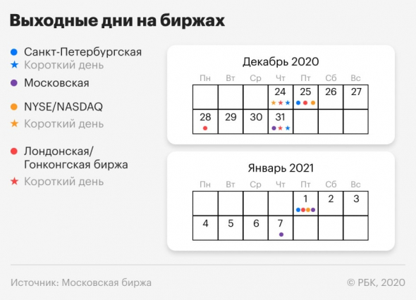 Выходные дни.