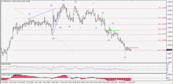 Позиции 13.12.2016 UsdCad