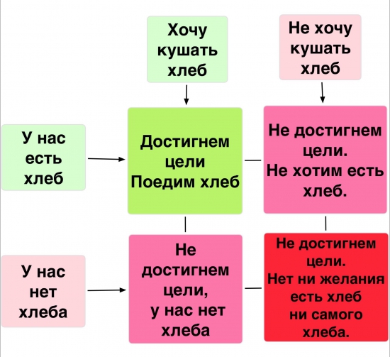 Что не дает выигрывать на бирже или алгоритм достижение цели.