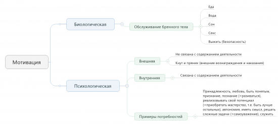 О мотивации (по мотивам книги Драйв)