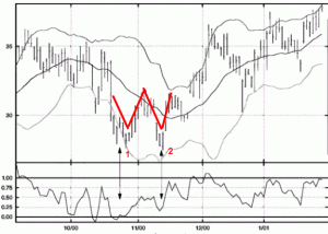 Lua индикатор для Quik, Bollinger Bands %b Oscillator.  Кому интересно....