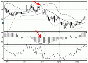 Lua индикатор для Quik, Bollinger Bands %b Oscillator.  Кому интересно....