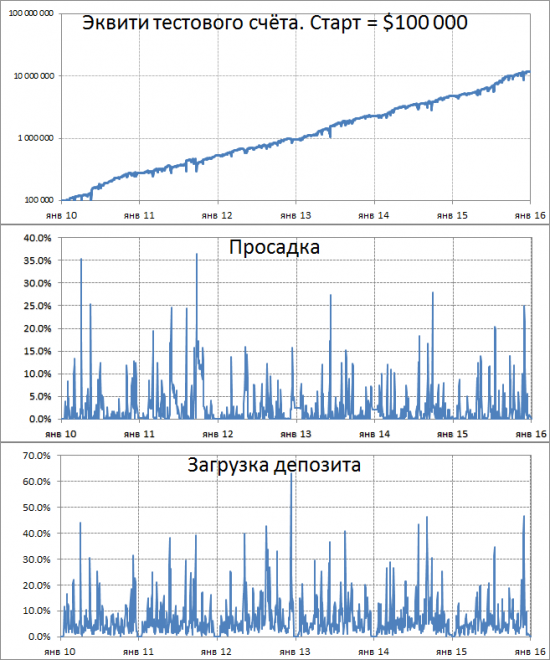 Блог трейдера, управляющего ПАММ-счетом MontanaFX, с личным капиталом 50,000 USD. Вводная статья.