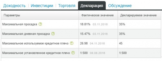 Блог трейдера, управляющего ПАММ-счетом MontanaFX, с личным капиталом 50,000 USD. Вводная статья.