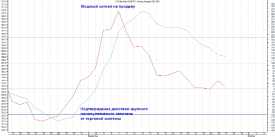 Честно о трейдинге или моя самая убыточная сделка.